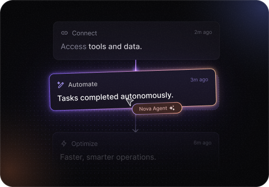 Agentic AI Workflows